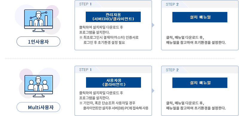 프로그램 설치 설명 아래 참조