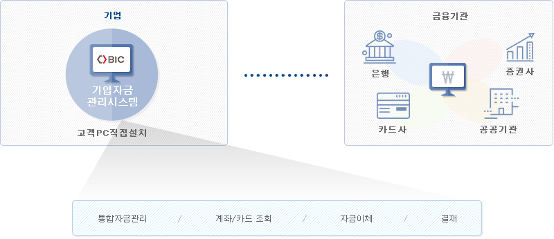 BIC_LITE(패키지형) 설명 아래 참조
