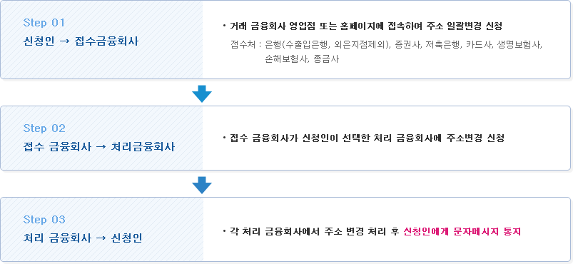 하단내용 참고