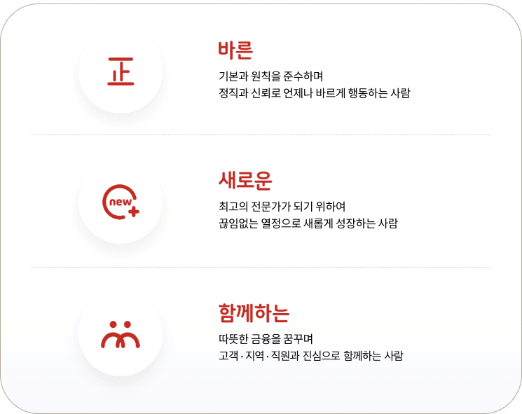 그룹 핵심 가치 이미지