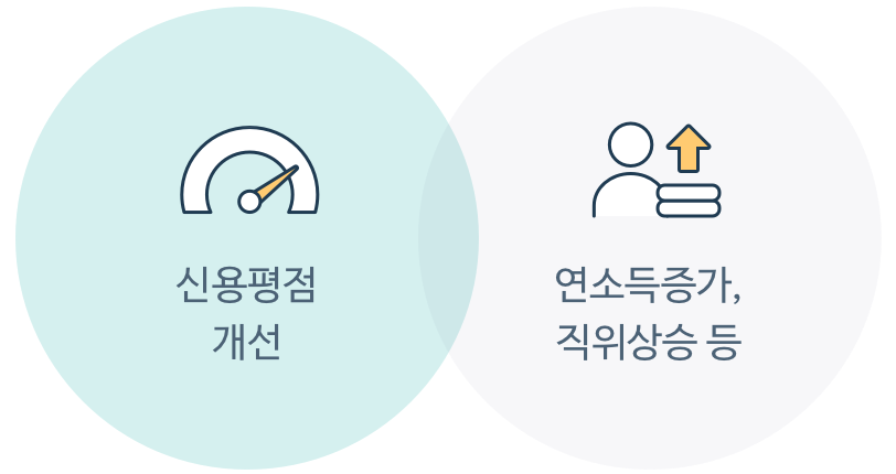 신용평점 개선 / 연소득증가, 직위상승 등