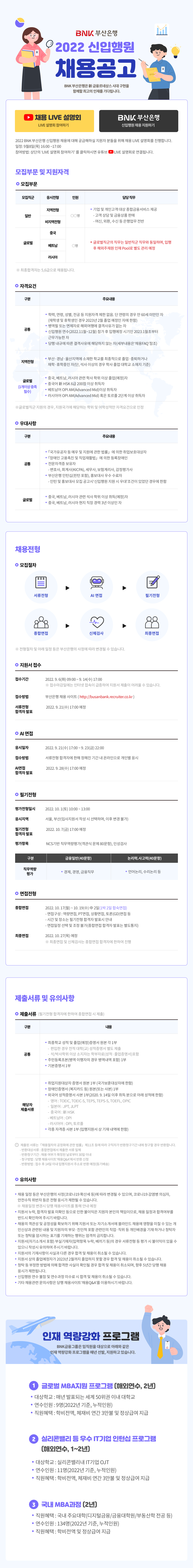 2022년 BNK부산은행 신입행원 채용공고. 자세한 내용은 하단 참고