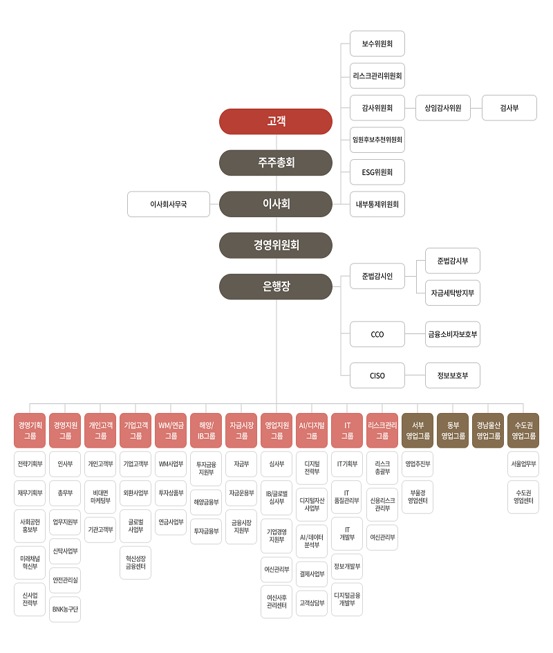 자세한내용 하단 참조