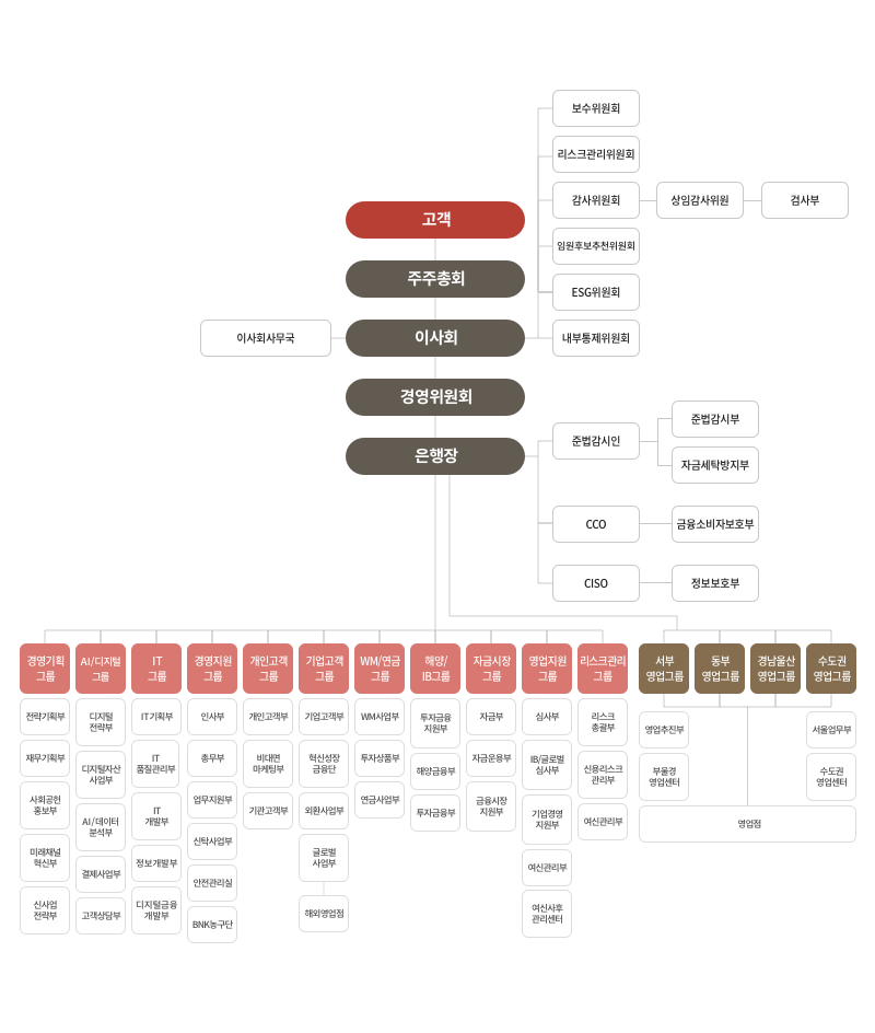 자세한내용 하단 참조
